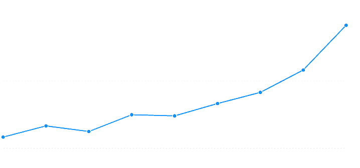 We Focus On "Conversion Keywords" That Bring Leads.