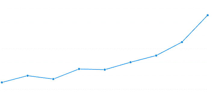 We Focus On "Conversion Keywords" That Bring Leads.